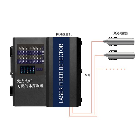 S10LS-32激光光纤气体探测报警器_副本